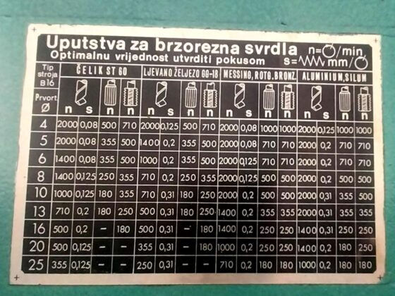 Podaci o ma&scaron;ini