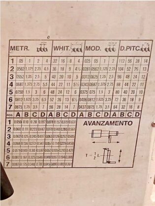 Tehnički podaci ma&scaron;ine